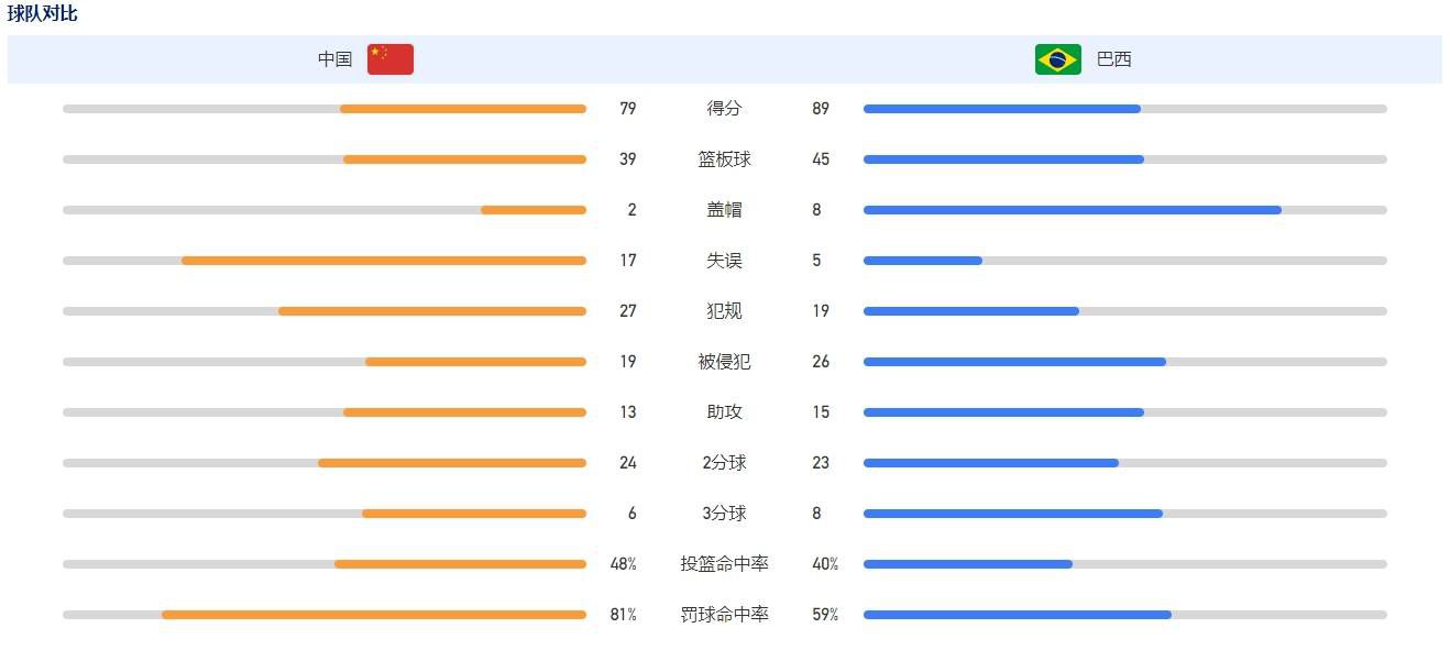 球员的经纪人正在努力与拜仁谈判，若续约他希望将阿方索戴维斯的年薪提高到1500万欧。